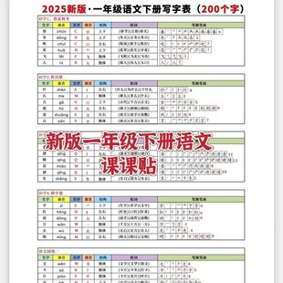 2026新版一年级下册语文课课贴生字表200字部首音序笔顺笔画组词