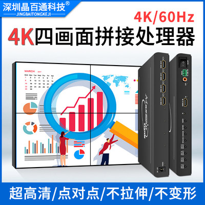 4k60hz四画面多屏拼接处理器hdmi