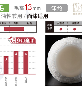 汉得克乳胶漆7029滚筒刷蛋壳光细腻水性面漆底漆涂料油漆刷毛刷
