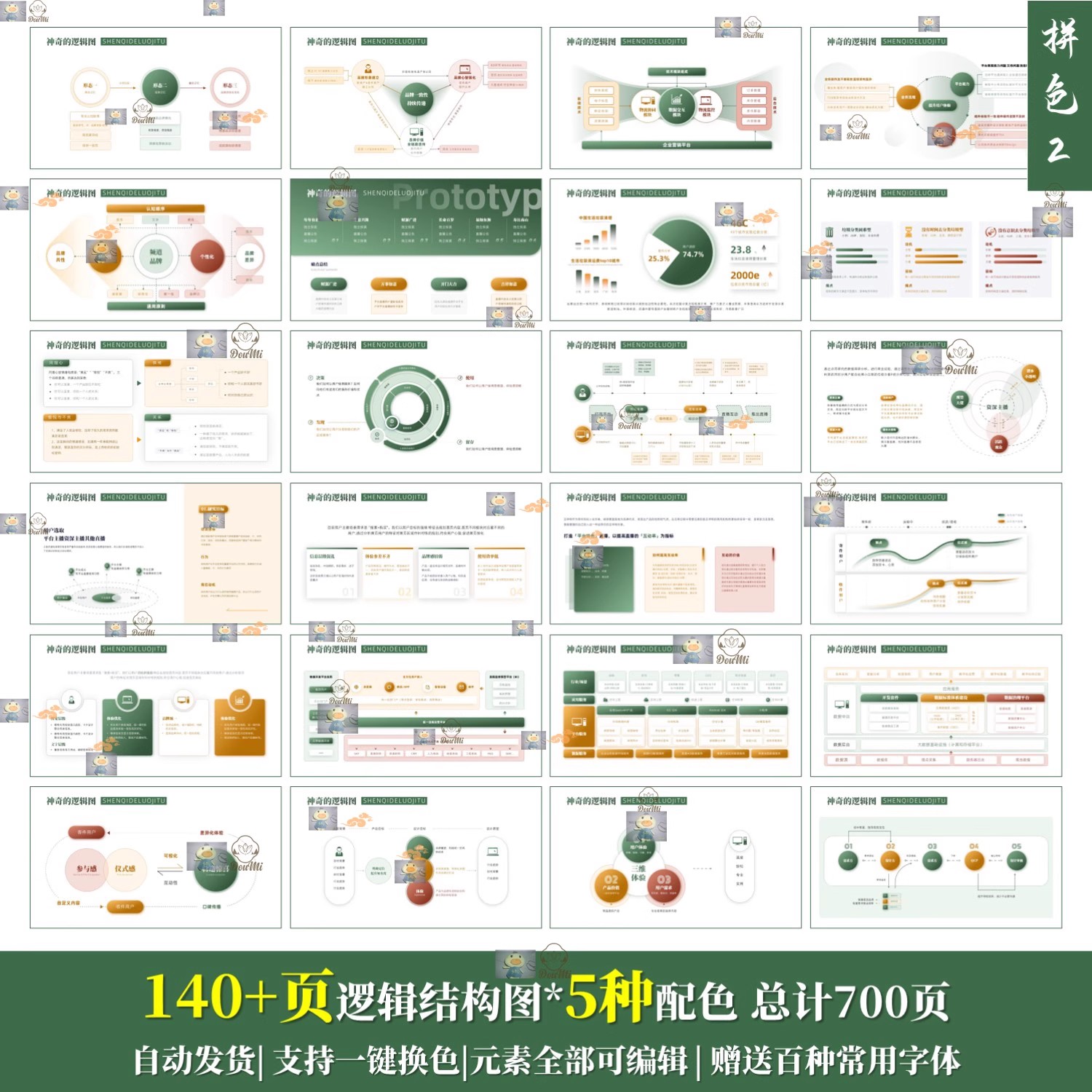 高级感140页创意多色系流程时间轴逻辑架构横道图通用素材PPT模板