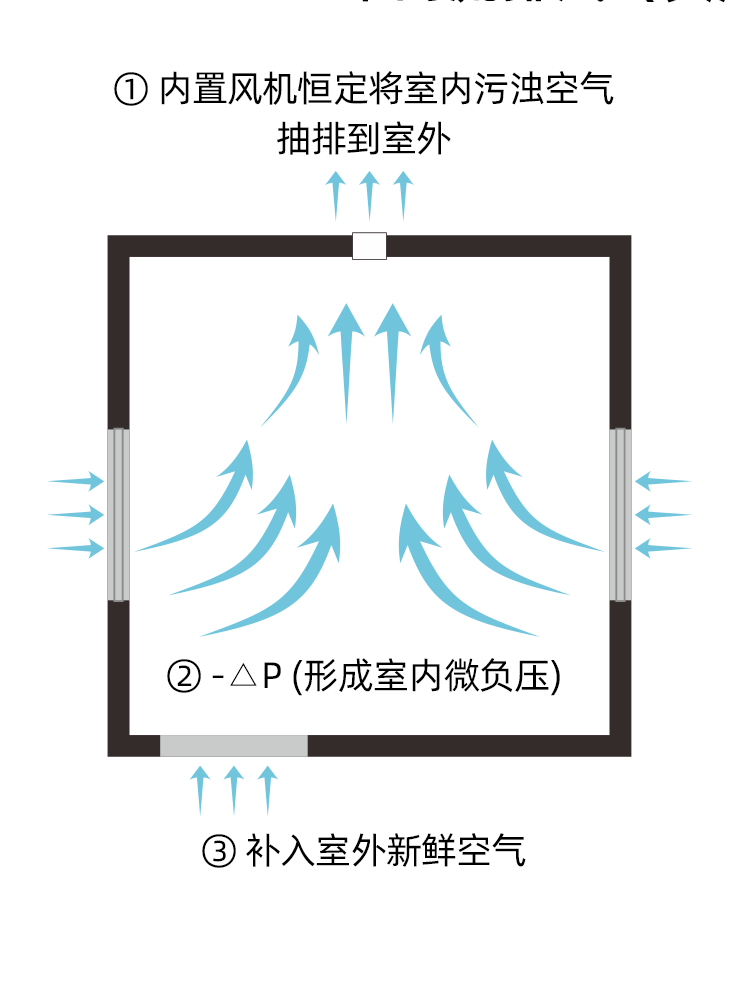 青空窗式新风机免打孔新风系统家用窗户排风换气新风窗式通风器