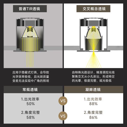 简约现代吧台小g吊灯圆柱形餐厅前台卧室轻奢超细5W床头长筒吊线