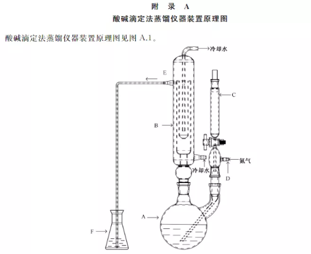 二氧化硫残留测定装置酸碱滴定法蒸馏仪器玻璃充氮蒸馏器新国标。 文具电教/文化用品/商务用品 笔架 原图主图