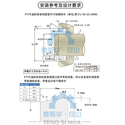 黄色双唇聚四氟骨架油封轴径8-190MM干磨防尘PTFE不X锈钢唇封轴封