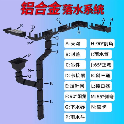 铝合金天沟防堵挡叶网别墅屋檐y雨水槽防护过滤网片状冲压卷状成