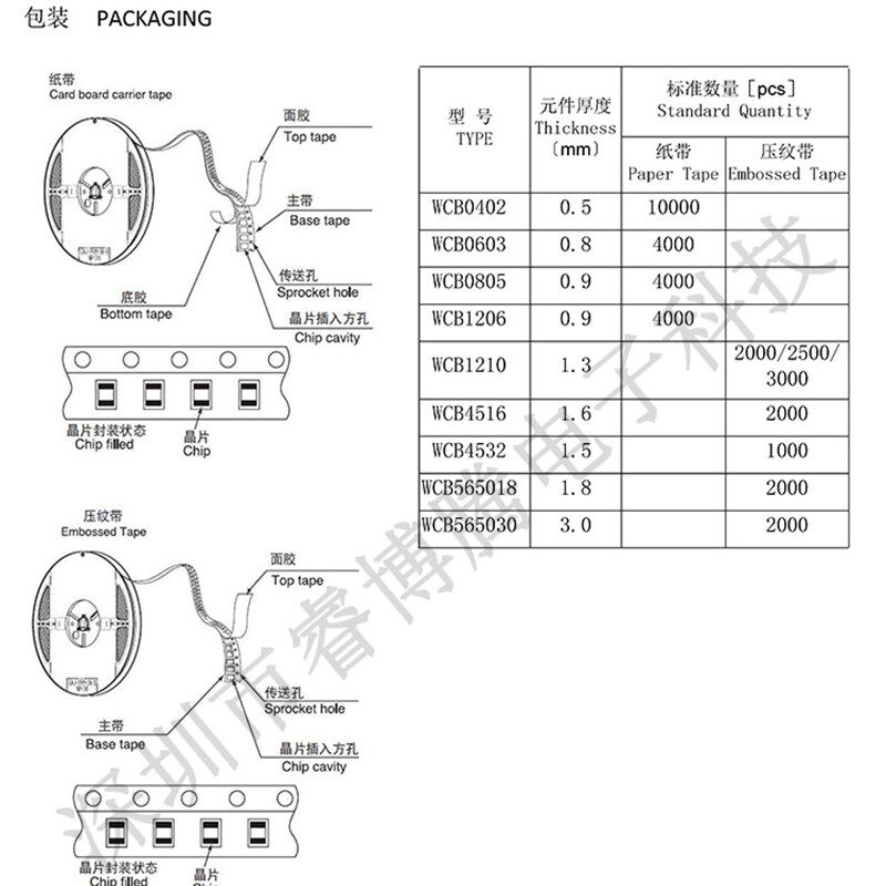 大电流磁珠贴片电感WCB0805-0R/6A 30R/6A 120R/5A 300VR 600R/2A