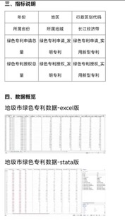 地级市绿色专利申请、授权数据（2000-2023年）绿色专利指在专利