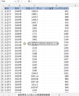 各省常住人口及人口密度面板数据（2000-2022年）