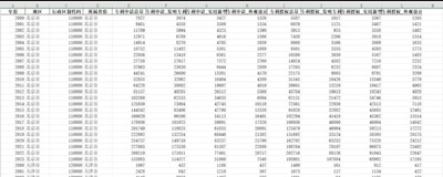 全国各地级市专利数据（2000-2023年）