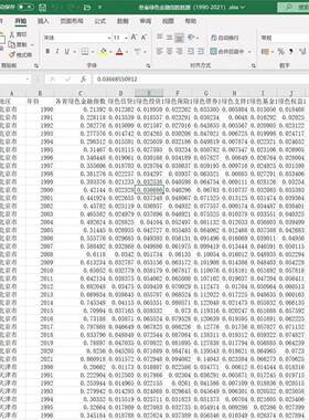 31省份绿色金融指标和地级市绿色金融数据