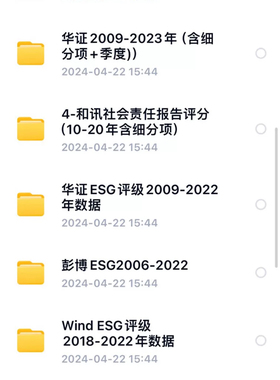 更新至2023全年】A股ESG评级数据，六家机构excel和dta格式打包发