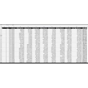 二氧化碳排放数据2010-2021年30个省份不含西藏碳排放量数据来源