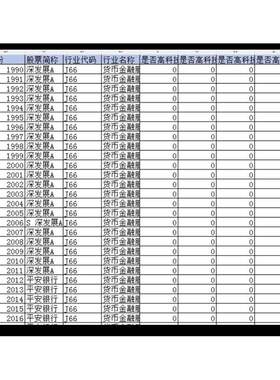 上市公司-是否为高科技行业（1990-2024年）科技行业5