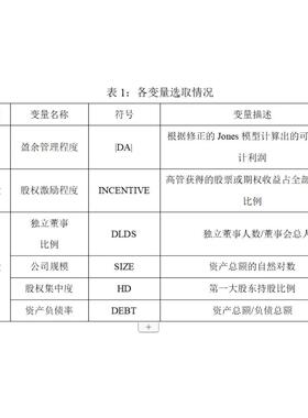 实证数据股权激励与盈余管理如题可分享整理好的实证数据房地产上