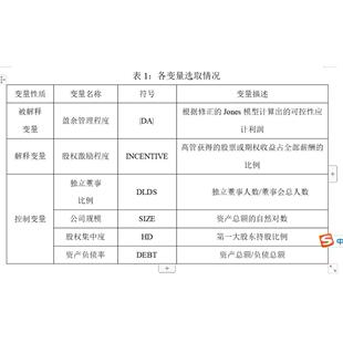 实证数据股权激励与盈余管理如题可分享整理好的实证数据房地产上
