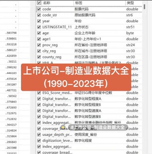 上市公司-制造业数据大全（1990-2023年）