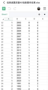 1992年到2023年上市公司信息透明度衡量指标kv系数数据