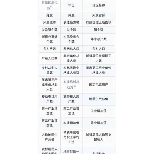 中国县域数据库5.0版-线性插值、ARIMA填补（平衡面板2000-2022年