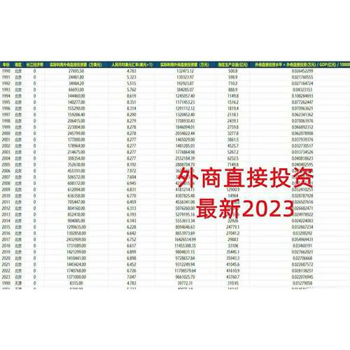 2023省级外商直接投资水平FDI面板数据