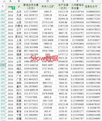 2001-2022年各省邮电业务总量+人均邮电业务总量+信息化水平