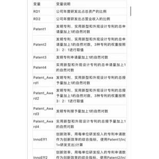 全部上市公司创新、企业创新数据(创新投入、创新产出、创新效率