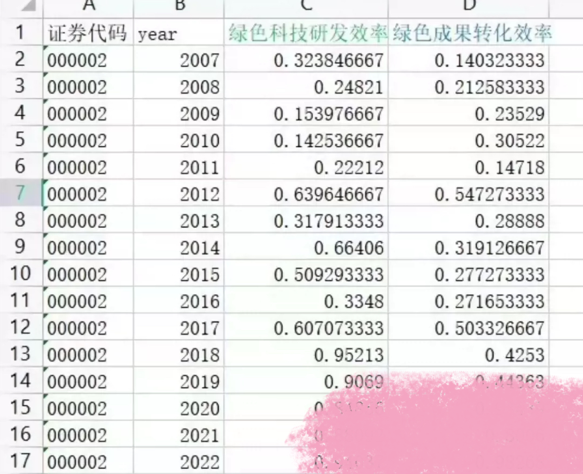 上市公司绿色创新效率数据（2007-2022） Excel格式