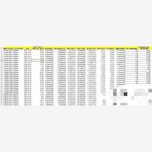 各大银行金融科技指数以及42家上市商业银行面板数据