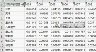 2003～2020年中国地级市对外开放程度数据，计算方法