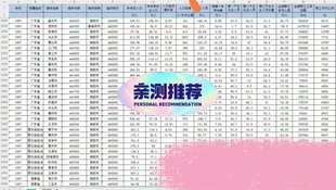 350个地级市人口就业与工资数据(1978-2022）