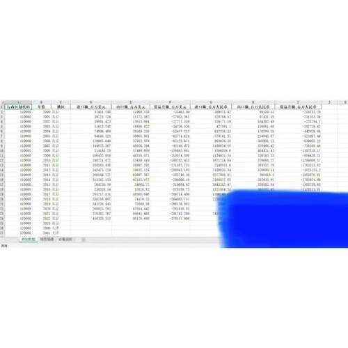 地级市-进出口、贸易差额数据（2000-2023年）