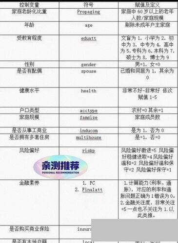 【秒发】已清洗好的chfs数据（家庭金融调查）