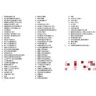 2001年-2021年县域统计年鉴面板数据数据介绍数据名称面板数据数