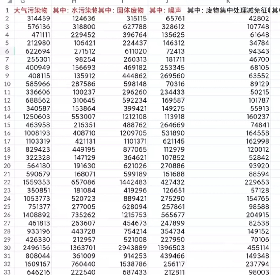 1993-2022年上市公司排污费和环境保护税 近15万家上市企业数据 - 实物图