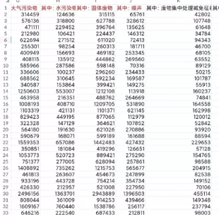 1993-2022年上市公司排污费和环境保护税 近15万家上市企业数据