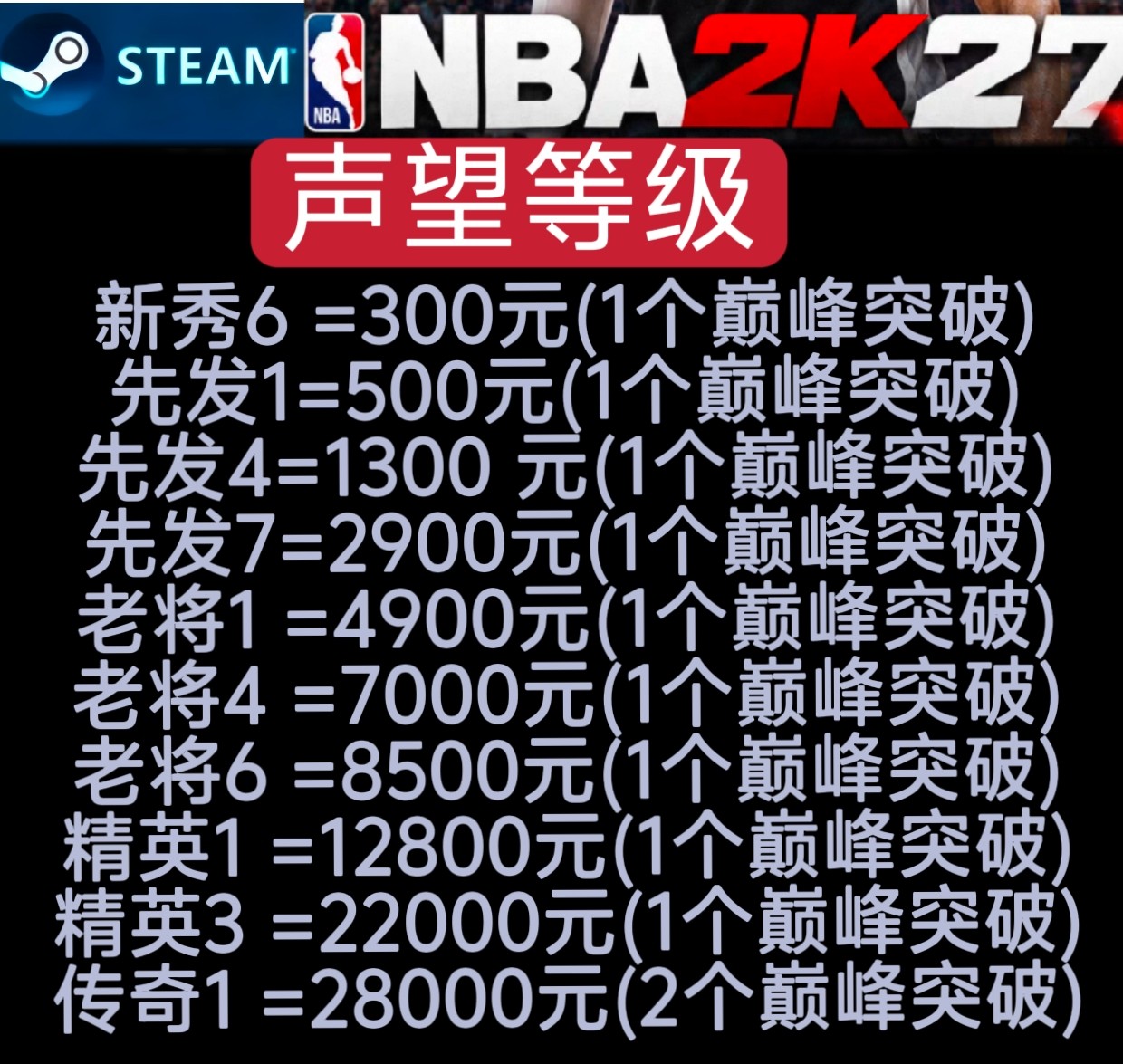 STEAM PC NBA2K2STEAM