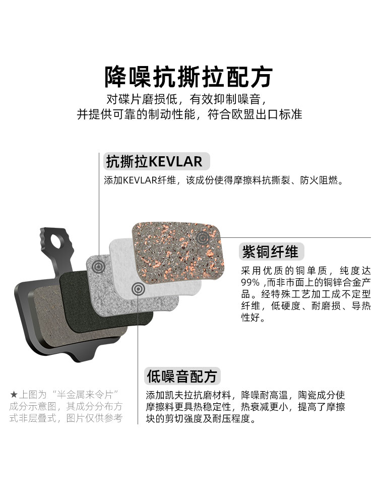 TOOPRE山地车刹车片折叠电动自行车来令片碟刹片树脂半金属一车份