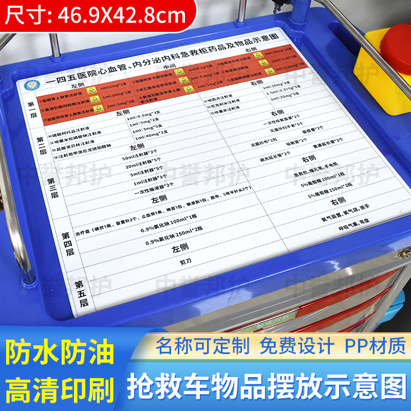 治疗车物品一览表急救车药品摆放平面示意图高危医院6s管理标识牌