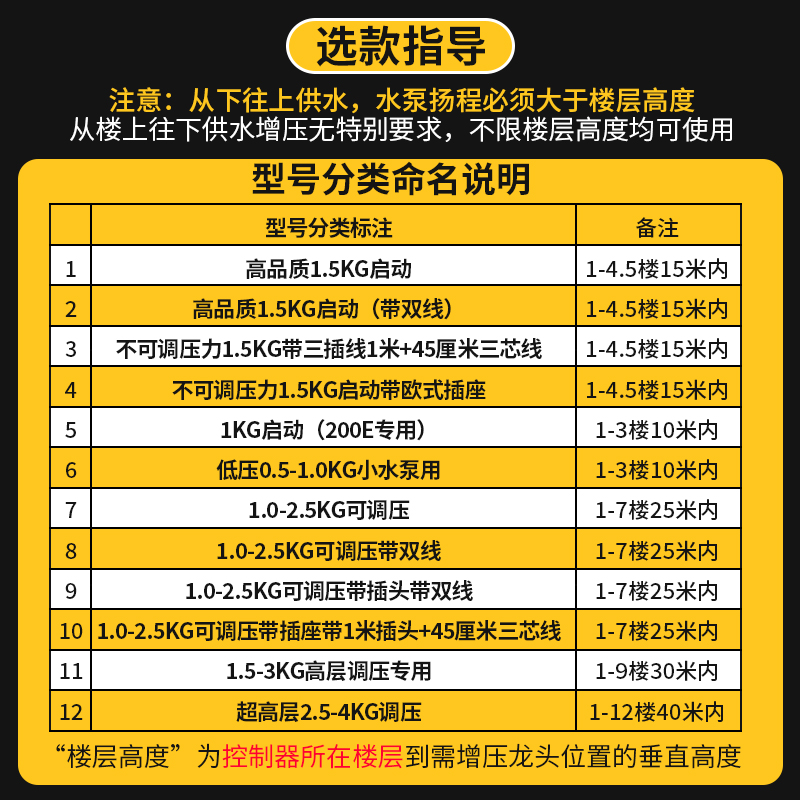 水泵智能c控制器水流电子压力开关全自动家用水泵增压泵自吸泵220