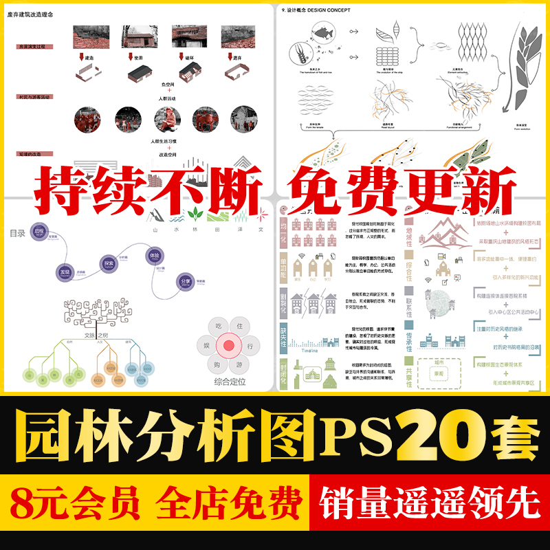 景观规划前期概念设计思路主题提取园林分析图psd源文件PS素材