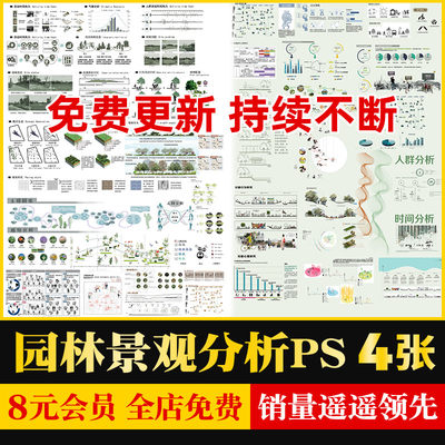 竞赛风PS人群活动空间广场公园场景策略模块分析图块psd分层素材