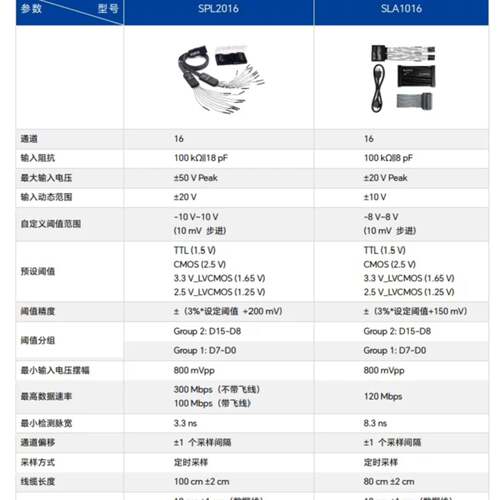 可维修鼎阳各类仪器探头，包括无源探头PB470、PP510、PP2议价