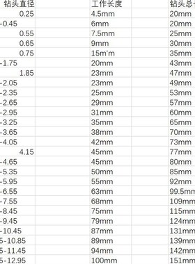 精密含钴钻头5.0 5.01 5.02 5.03 5.04 5.05 5.06 5.07 5.08 5.09
