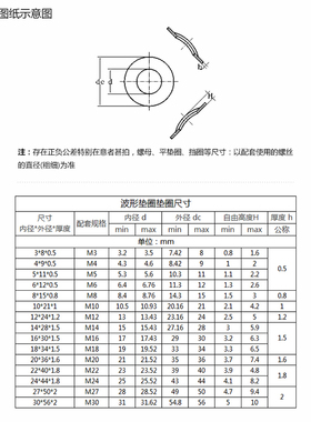 304不锈钢波形弹性垫圈DIN137B防松锁紧波浪弹性垫圈电机垫波形垫
