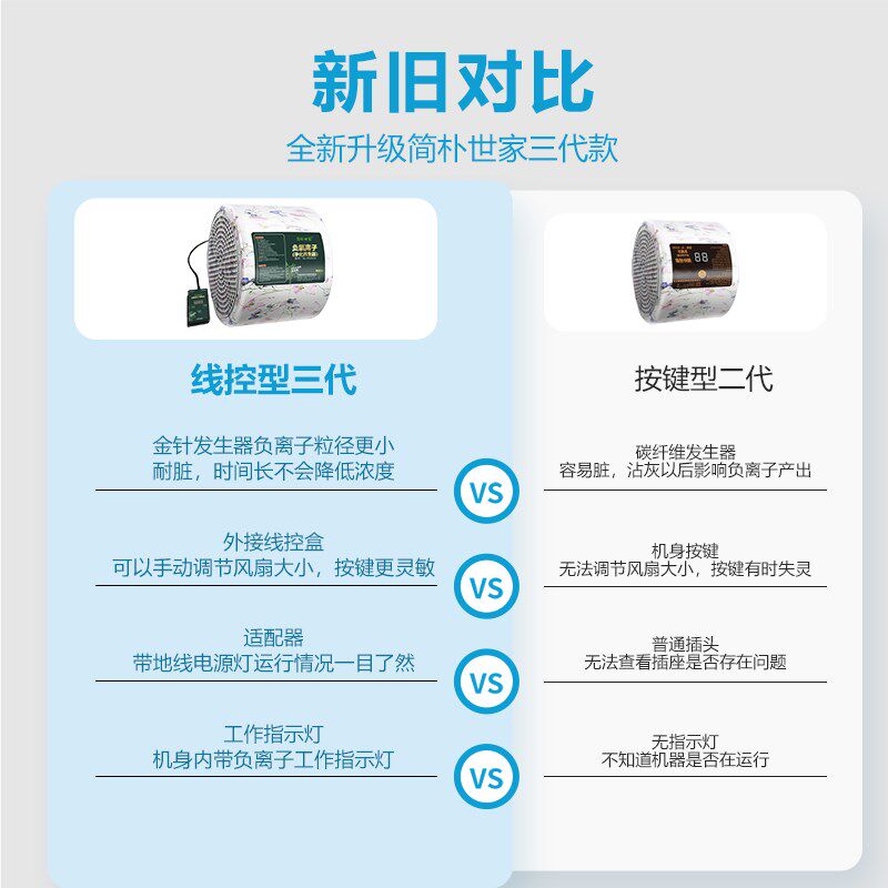 负氧离子发生空气净化器家用小型卧室内宠物去P烟味神器智能消毒