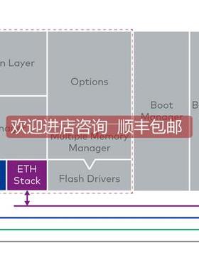 询价vector闪存引导程序 Flash Bootloader通用设备