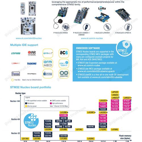 现货  NUCLEO-F446RE Nucleo-64开发板 STM32F446RET6 原装可开票