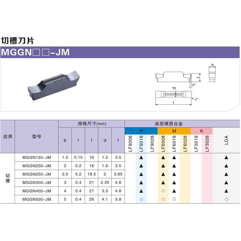 DESKaAR戴斯卡切槽刀片钢件不锈钢MGGN150-JM 200/300/400mm切断