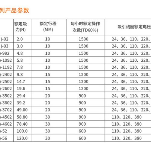 SA-2502 交流牵引冲床电磁铁 推拉Q电磁铁 直流电磁铁