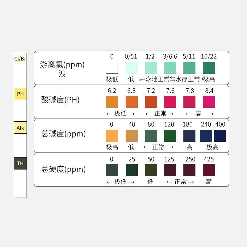 水族馆游泳池测试i纸 ph试条 余氯试纸 4合1水质检测试纸 50条1瓶