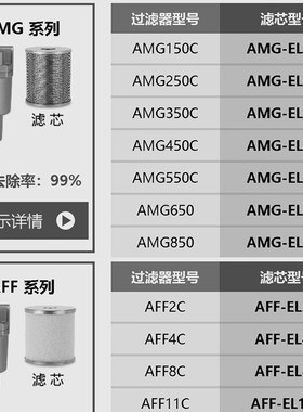 主路过滤器微雾分离器滤芯AFF/AMF/AMH/AMG-EL150/250/350/450